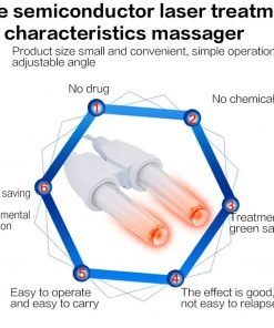 Infrared Rhinitis Therapy Device